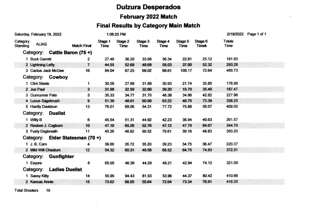 February 2022 Match Results DULZURA DESPERADOS
